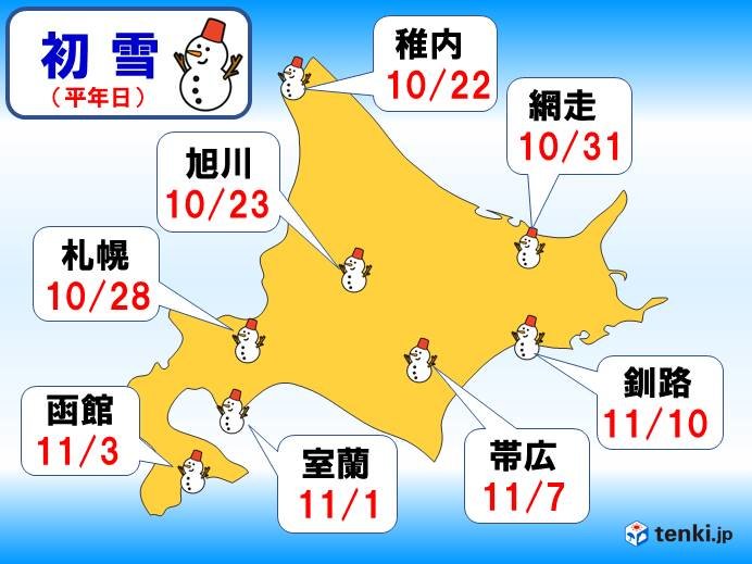 北海道の1か月 雪の便りは今年も遅い 気象予報士 佐藤 貴子 19年10月24日 日本気象協会 Tenki Jp