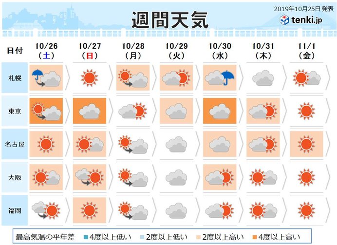 週間　季節の歩みはゆっくり