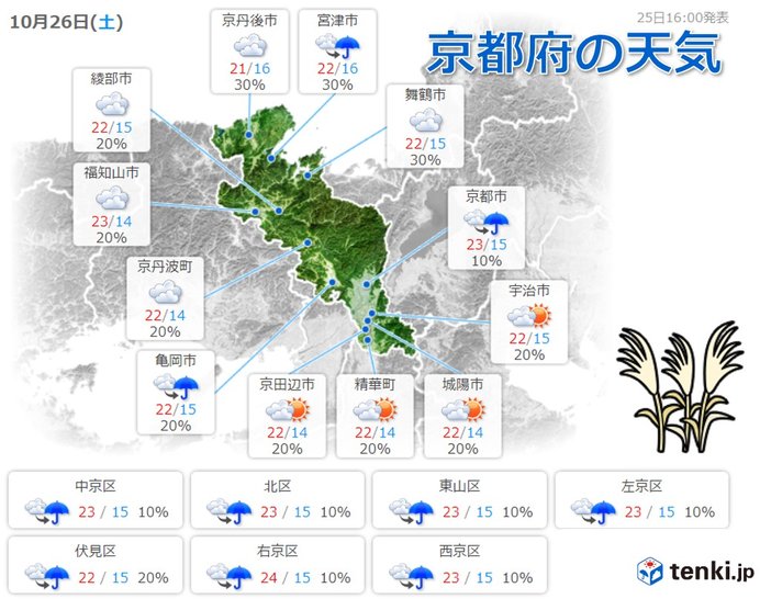 京都 令和元年時代祭の天気｜愛媛新聞ONLINE