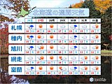 北海道　来週も初雪なしなら60年ぶりの記録に