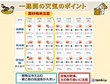 九州　秋晴れの日が多い一週間