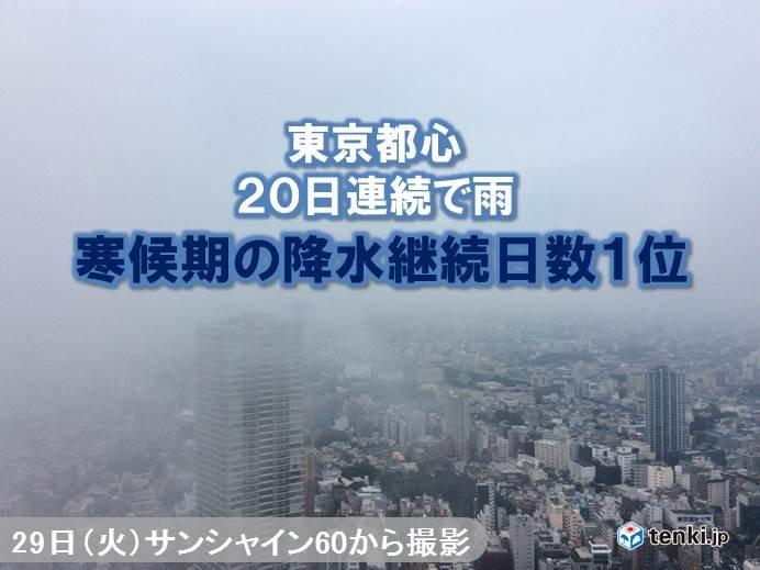 東京都心　降水継続日数20日　寒候期で1位