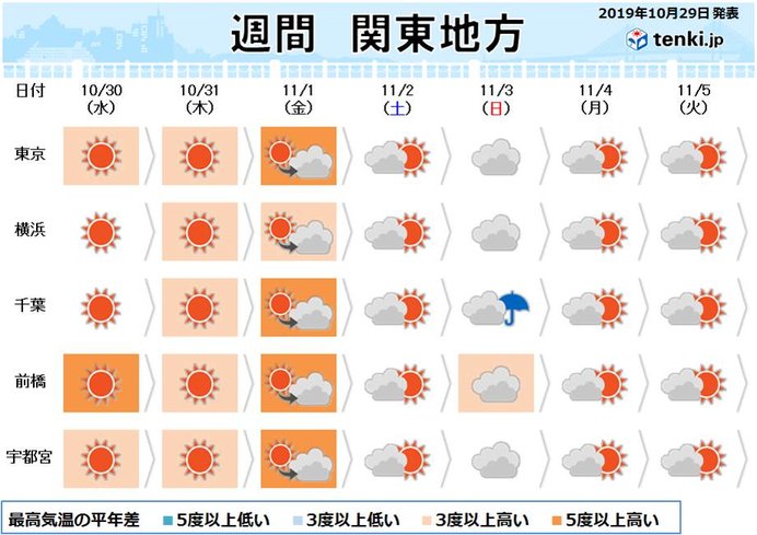 2010年11月1日 月 天気図 墨田区立本所中学校 科学部