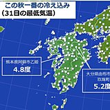 九州　今朝この秋一番の冷え込み　あす再び黄砂飛来か