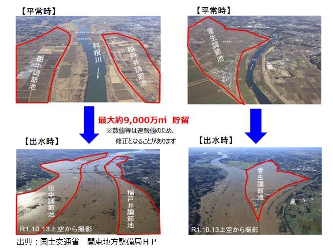 調節池が効果を発揮