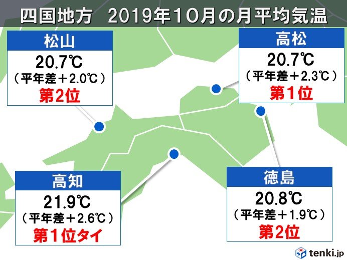 四国地方　暖かかった10月　11月は?