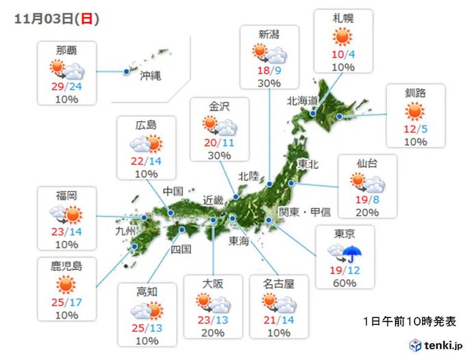 3連休 紅葉の名所の天気は 気象予報士 宮田 雄一朗 2019年11月01日 日本気象協会 Tenki Jp