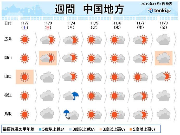 中国地方　三連休の天気は?