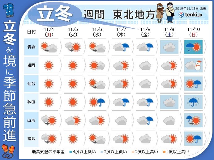 今週は季節急発進　東北