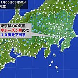 東京都心　今シーズン初めて気温10度を下回る