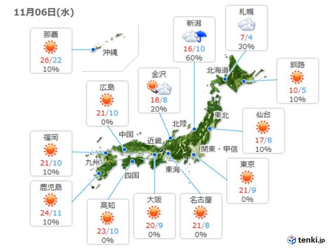 あさって以降の週間天気
