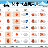 関東　季節は前進　厚手の上着の出番が増えそう