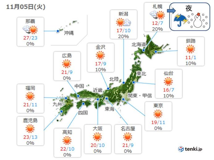 5日　日中は快適　今夜も冷える　北海道は雨か雪