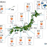 5日　日中は快適　今夜も冷える　北海道は雨か雪