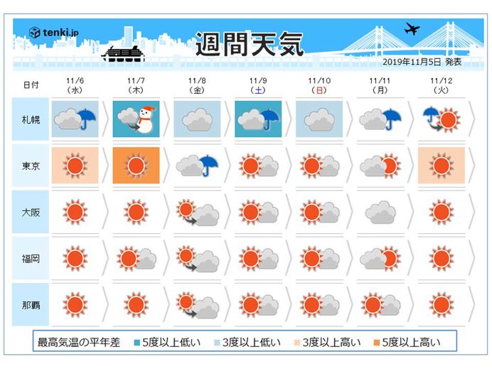 週間　日ごとに秋深まる　赤や黄色に山装う