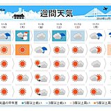 週間　日ごとに秋深まる　赤や黄色に山装う