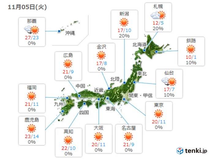 日中は気温上昇　寒暖差に注意して