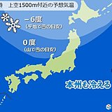 12月並み寒気　北海道は積雪　全国8割で一桁の気温