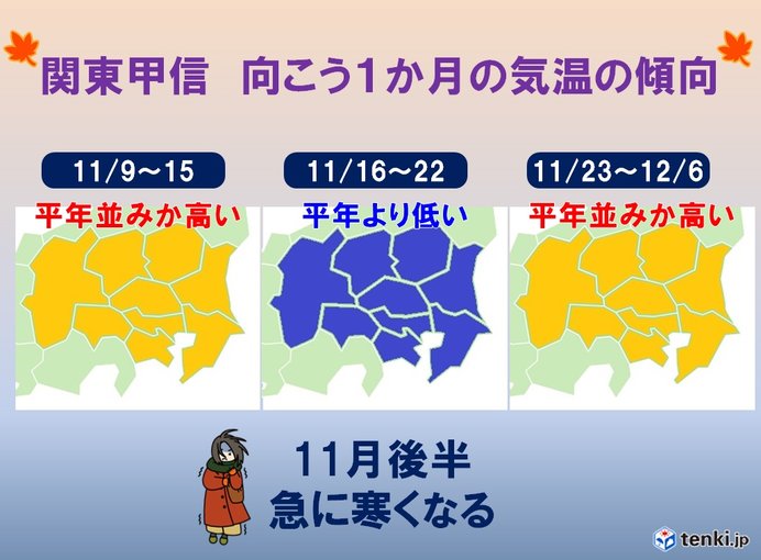 関東甲信 季節は一進一退 11月後半グッと寒くなる 日直予報士 2019年11月07日 日本気象協会 Tenki Jp