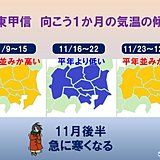 関東甲信　季節は一進一退　11月後半グッと寒くなる