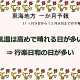 東海地方　一か月予報　行楽日和な日多い