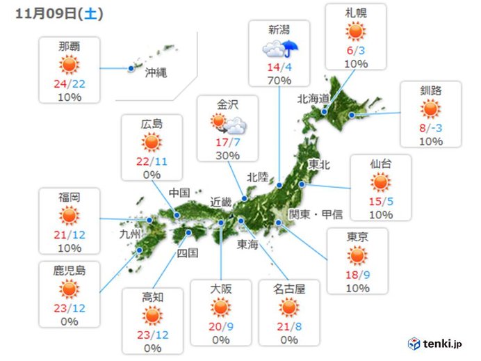 9日(土)の天気