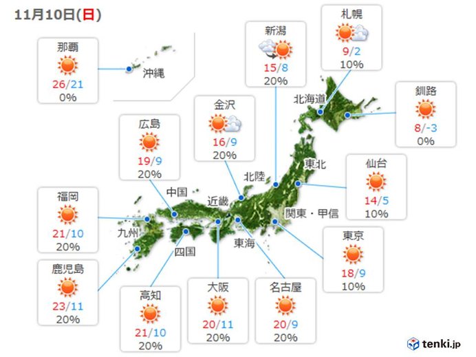 10日(日)の天気