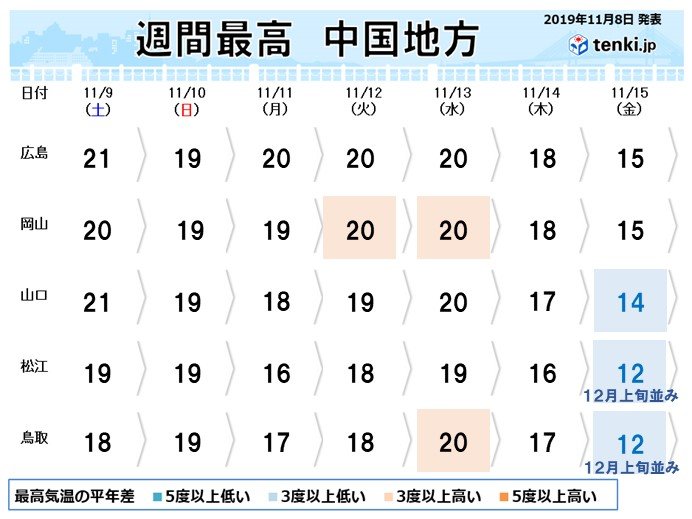 来週　後半には初冬の寒気が流れ込む