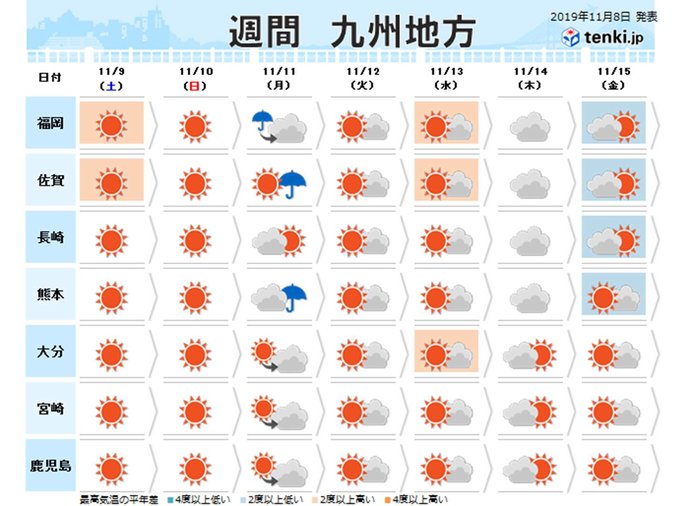 山は紅葉見ごろ、来週後半は寒くなる