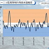 エルニーニョ現象　来春にかけても発生しない予想