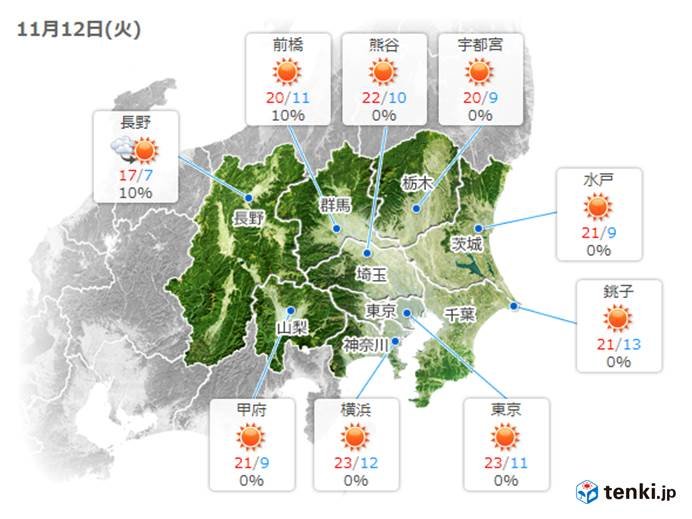 この後も気温上昇　北風に負けないほどのポカポカ陽気に