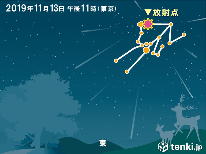 今夜 13日 おうし座北流星群が極大 気象予報士 安齊 理沙 19年11月13日 日本気象協会 Tenki Jp