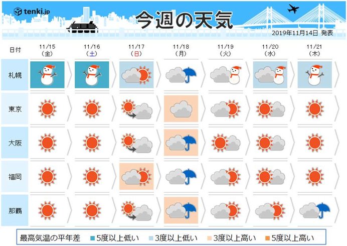 週間　月曜日頃　北日本中心に再び荒天のおそれ