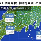 今シーズン一番冷えた関東　氷張った所も