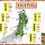 風が冷たい日曜日　東北