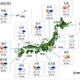 18日　前線通過で日本海側から雨　南風強まる