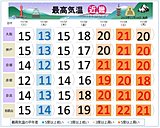 近畿　秋と冬が行ったり来たりの一週間