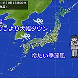 冷たい季節風　日本海側では気温大幅ダウン