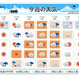 週間　気温の変動大　師走を前に気温20度超も