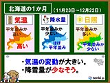 北海道の1か月　冬物コートで汗ばむ日も