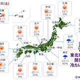 23日　広く晴れるが　関東と東北南部は冷たい雨