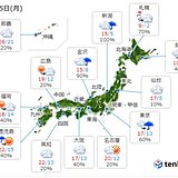 25日　雨と冷たい風　午後はどんどん寒くなる