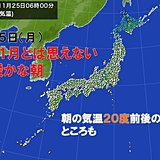 激しすぎる寒暖差　一週間で気温差18度