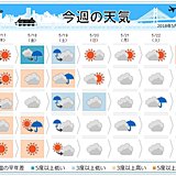 週間　暑さ雨で収まる　北は大雨のおそれ