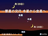 北海道　一番星の交代