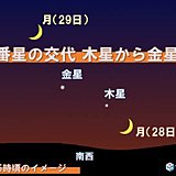 北海道　一番星の交代