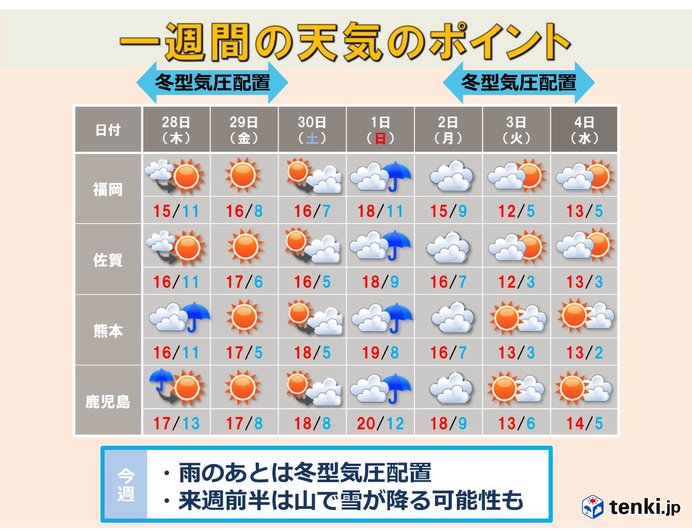 九州　ひと雨ごとに季節が進む