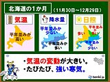 北海道の1か月　来週は再び強い寒気