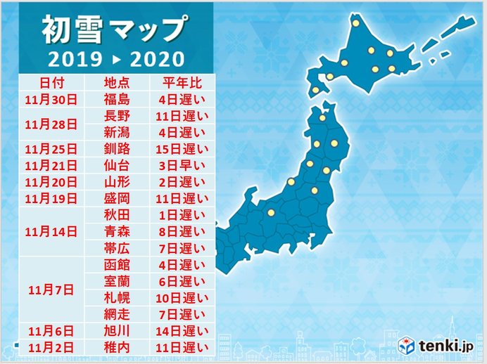 急に寒くなった11月　今年の冬はどうなる?