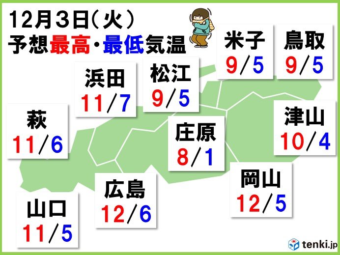 3日は山陰や山陽北部で真冬並みの寒さ